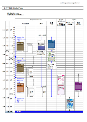 JLPT N1 Study Plan