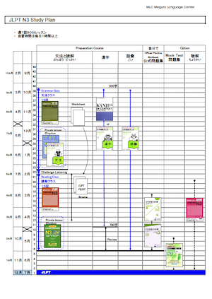 JLPT N3 Study Plan