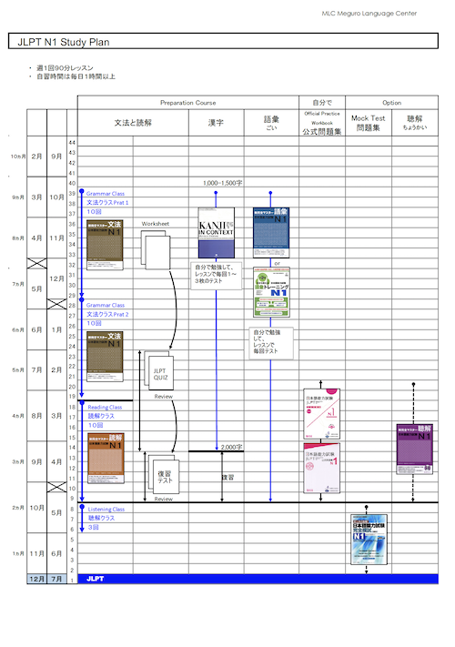 JLPT N1  Study Plan