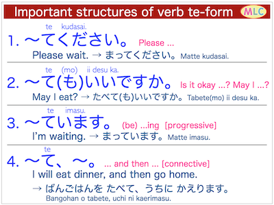 te-form