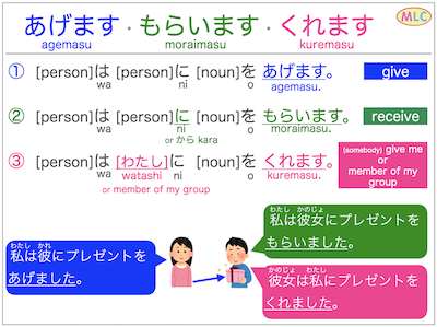 あげます、くれます、もらいます