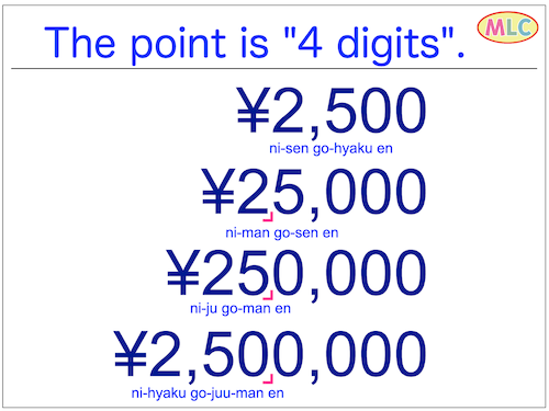 The point is "4 digits".
