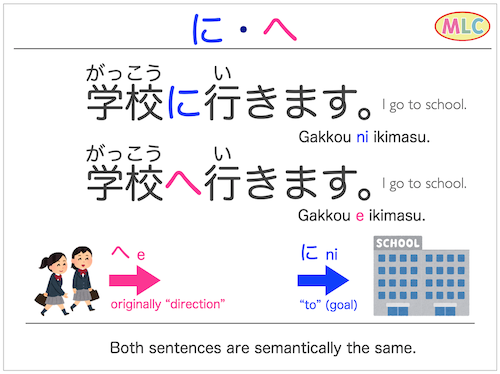 ikimasu, kimasu, kaerimasu  MLC Japanese Language School in Tokyo