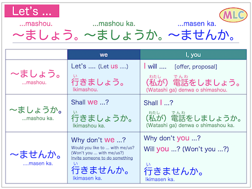 Four words meaning “I”( 私;わたし;Watashi) in Japanese