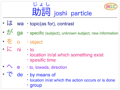 particle