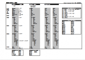 Verb forms