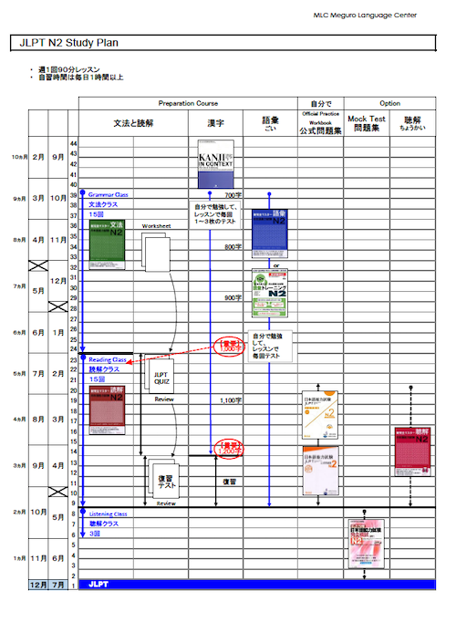 JLPT N2 Study Plan